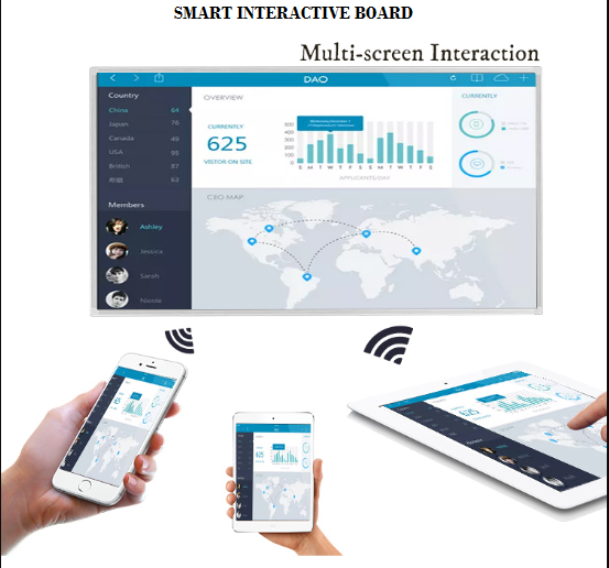 65″ Smart Interactive Board Without Webcam