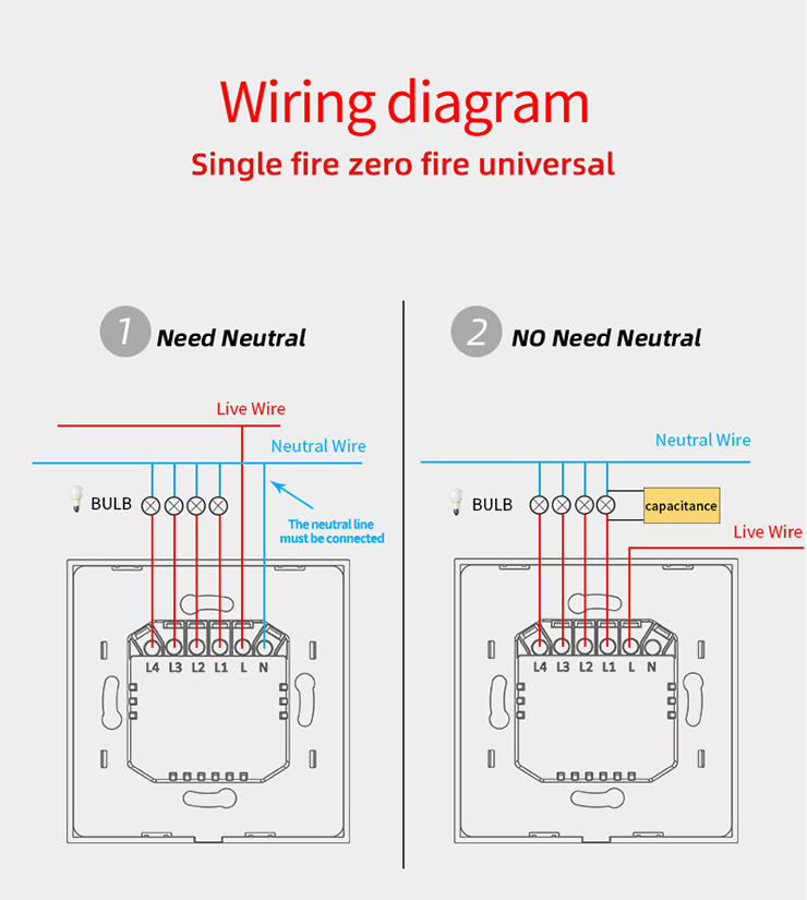 Smart 2 Gang Switch Panel- EU/UK Edition