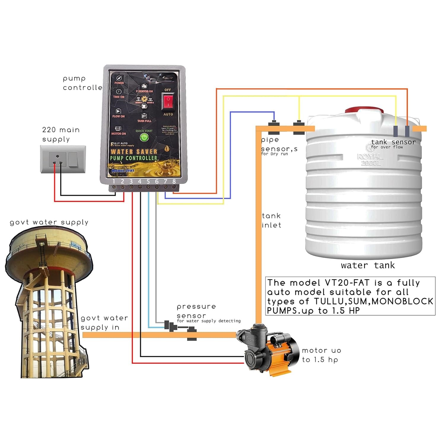 Smart Water Controller